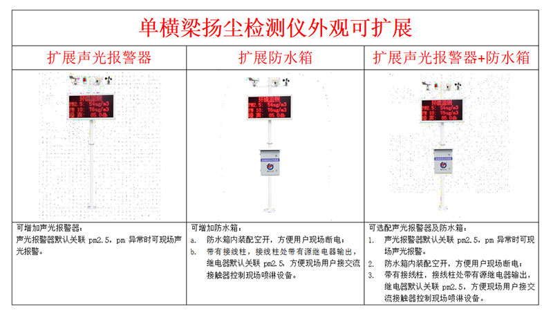 揚塵監(jiān)測設(shè)備