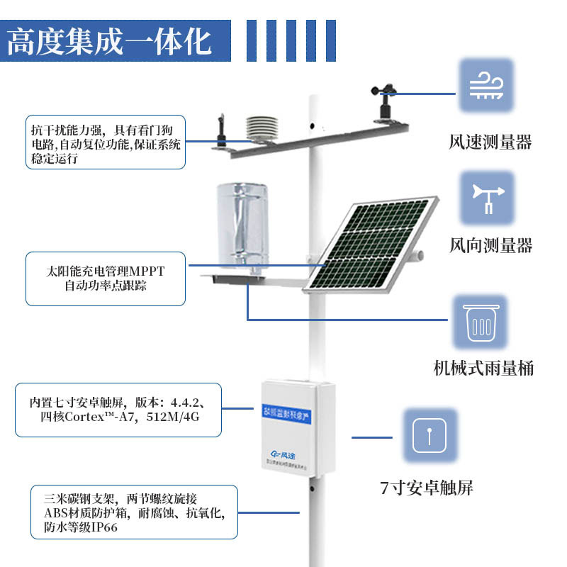 五要素自動氣象站的作用